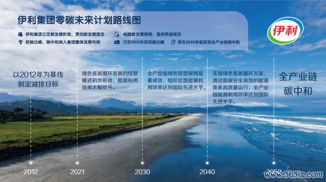伊利集团零碳改日盘算推算道路图