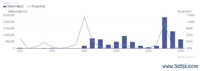 股价再创历史新高,72万散户“慑服”机构:工业富联1.6万亿市值的水位与暗涌