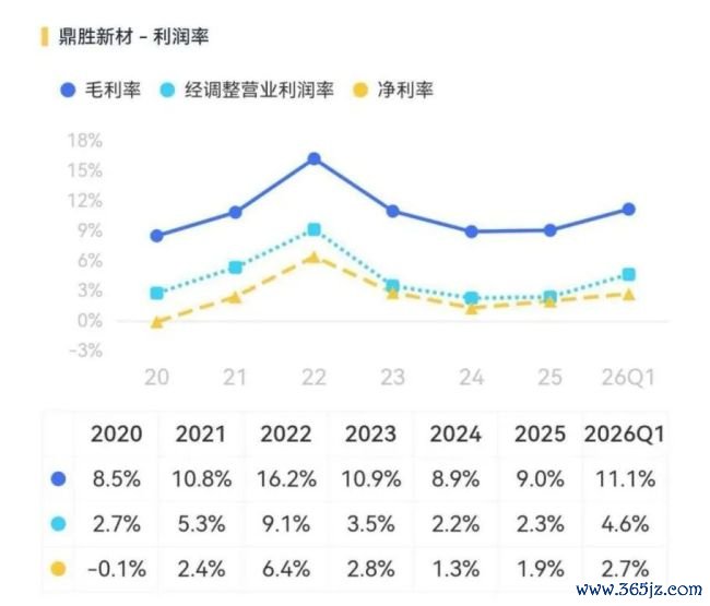 (着手:市值风浪APP)