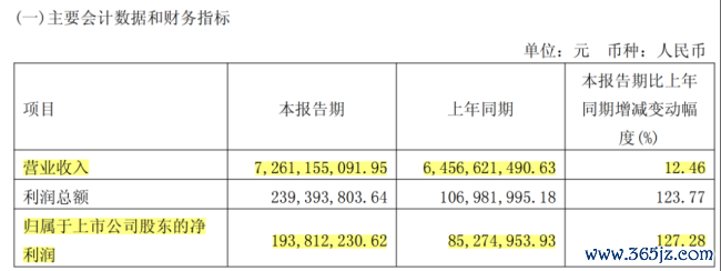 (着手:鼎胜新材2026年一季报)