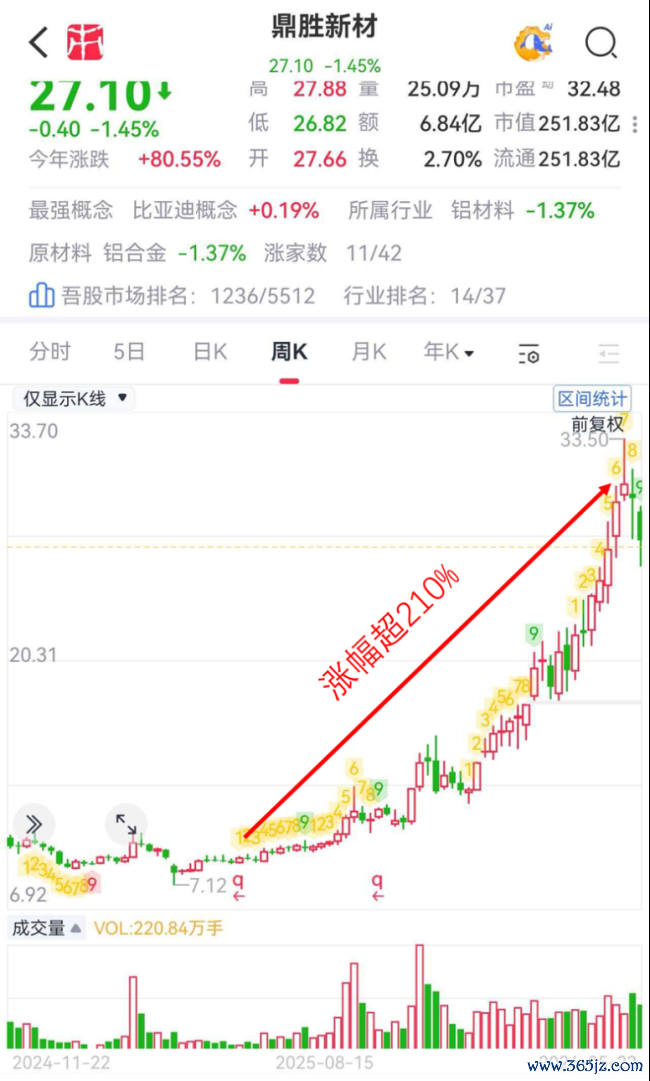 (着手:市值风浪APP)