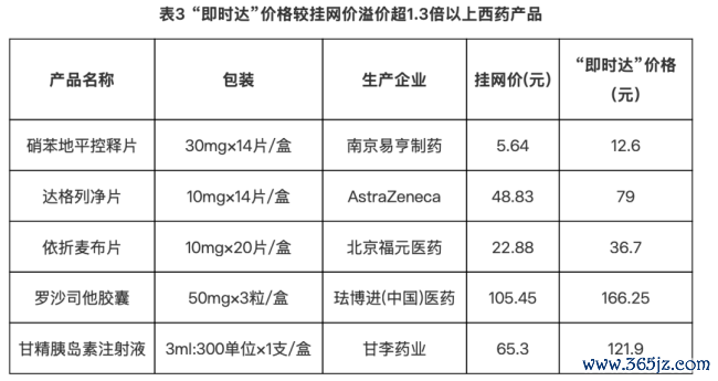 开端：湖南省医保局