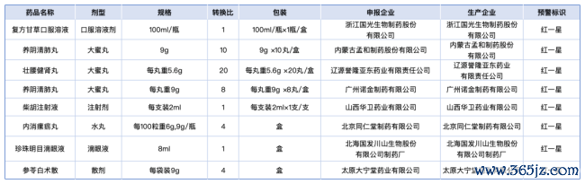 开端：江苏省医保局