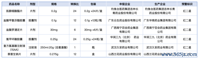 开端：江苏省医保局