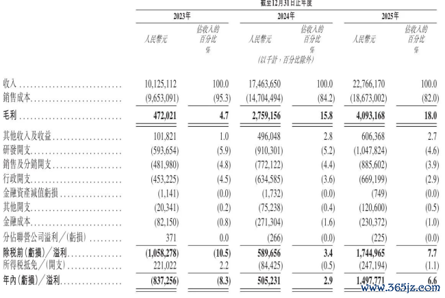 数据起首：江波龙港股招股书